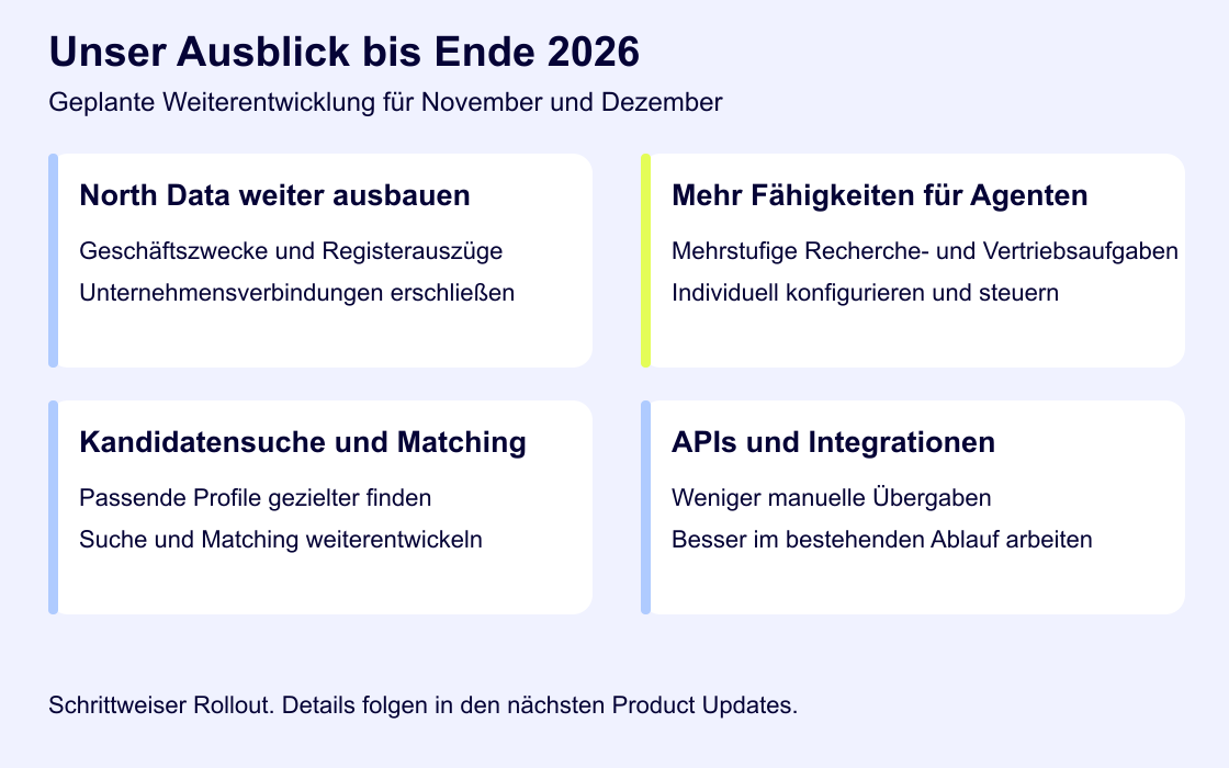 Geplante Weiterentwicklung im November und Dezember 2026